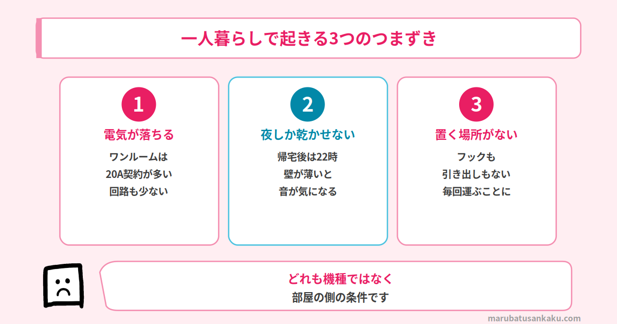一人暮らし固有の3つのつまずき