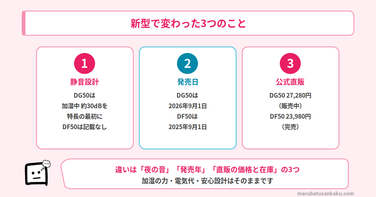 新型で変わった3つのこと