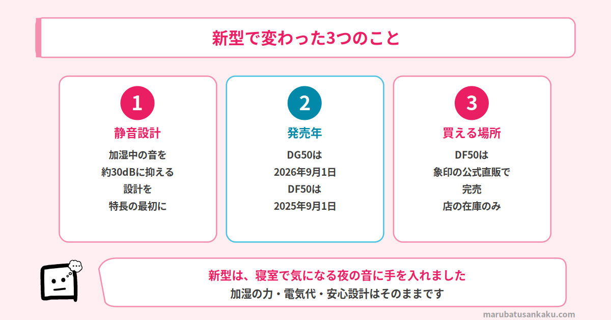 新型で変わった3つのこと