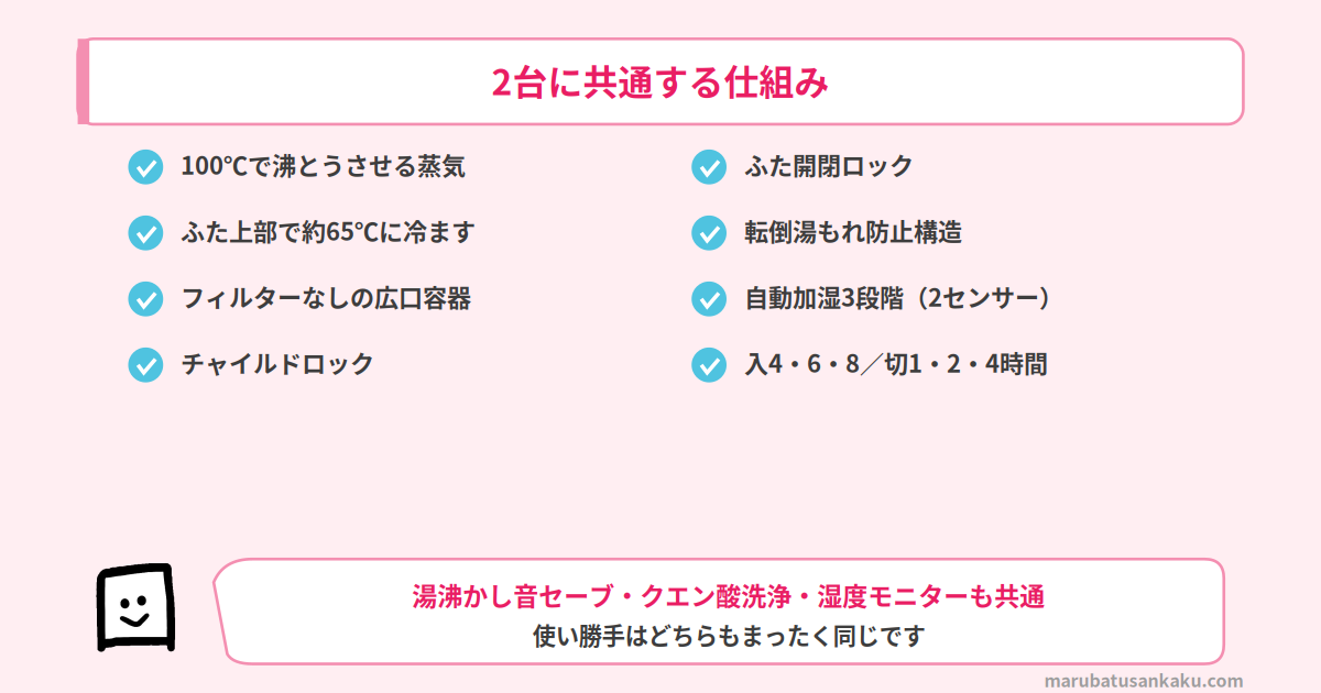 EE-DG50とEE-DF50に共通する仕組み