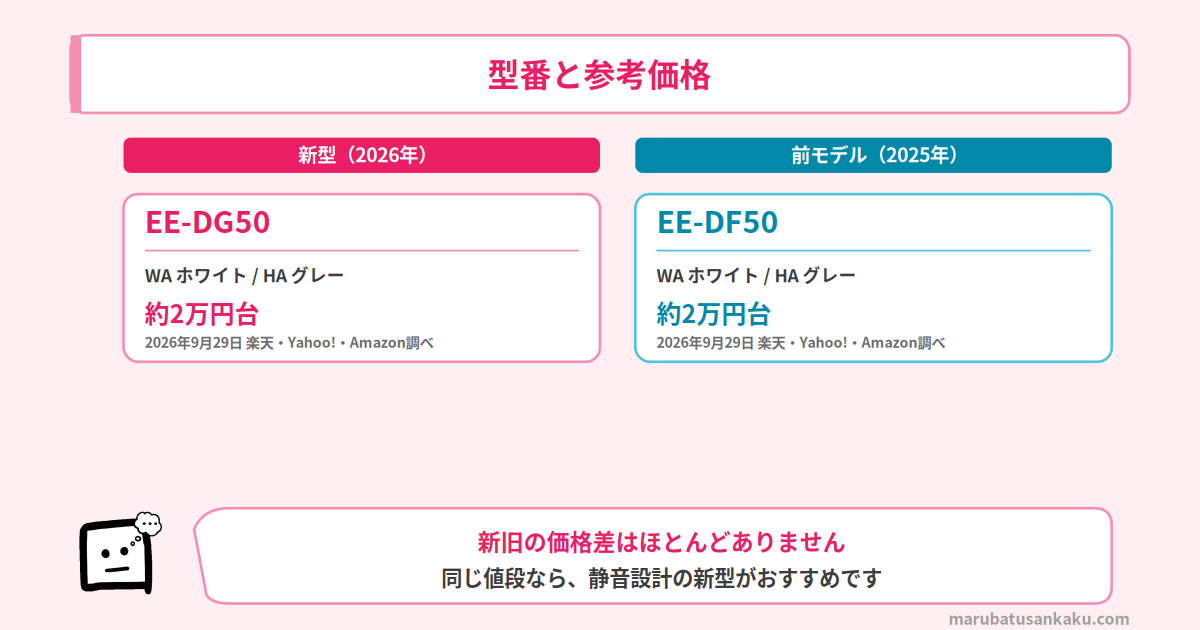 EE-DG50とEE-DF50の型番と参考価格