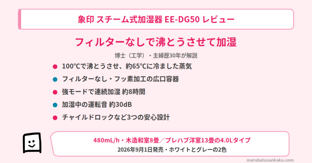 ee-dg50-review-eyecatch