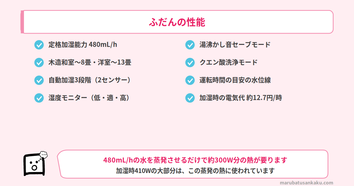 EE-DG50のふだんの性能