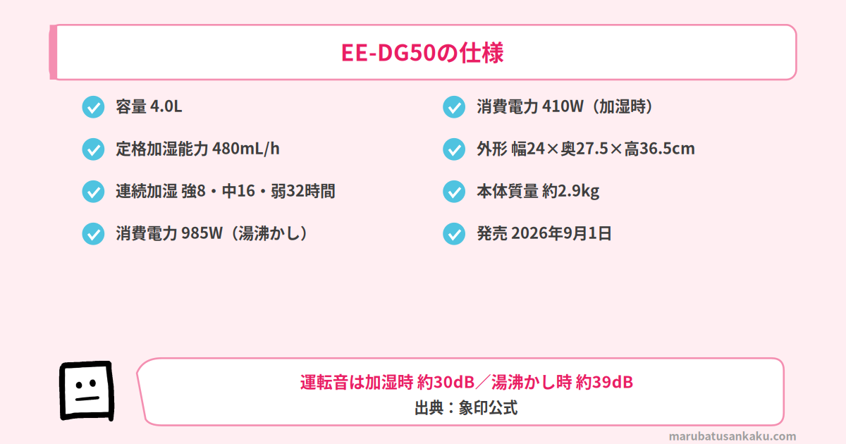 EE-DG50の数値まとめ