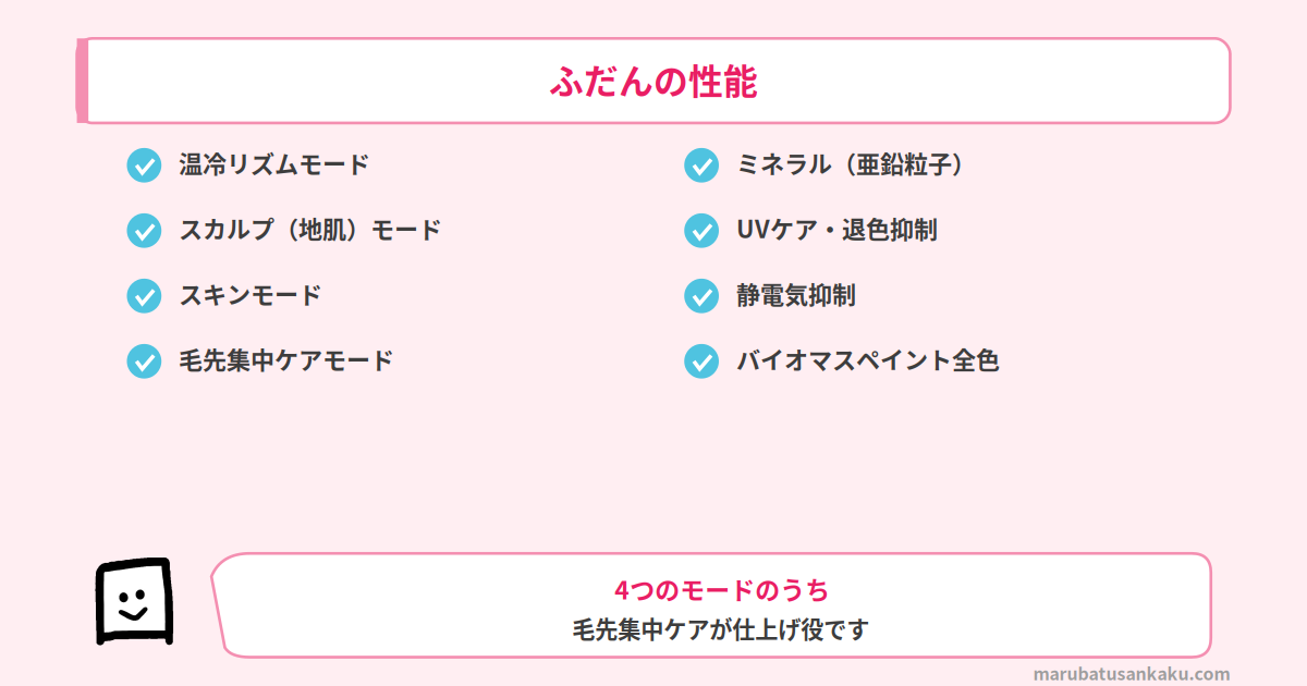 EH-NA0Kの基本性能一覧