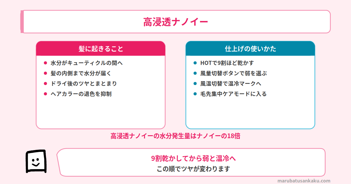 高浸透ナノイーが髪の内側へ入るしくみ