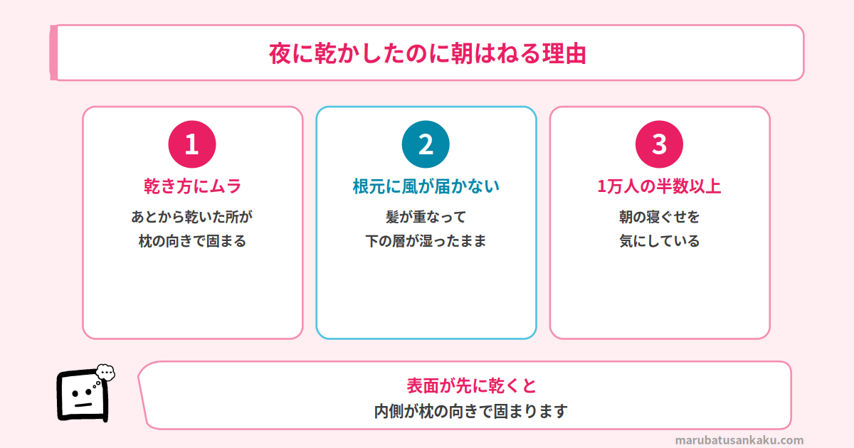 夜に乾かした髪が翌朝はねる3つの理由