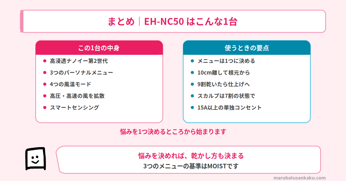 EH-NC50のまとめ