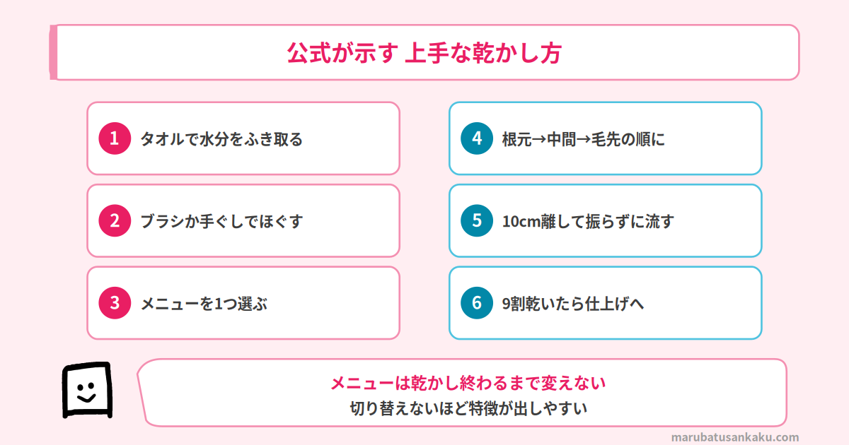 EH-NC50の上手な乾かし方