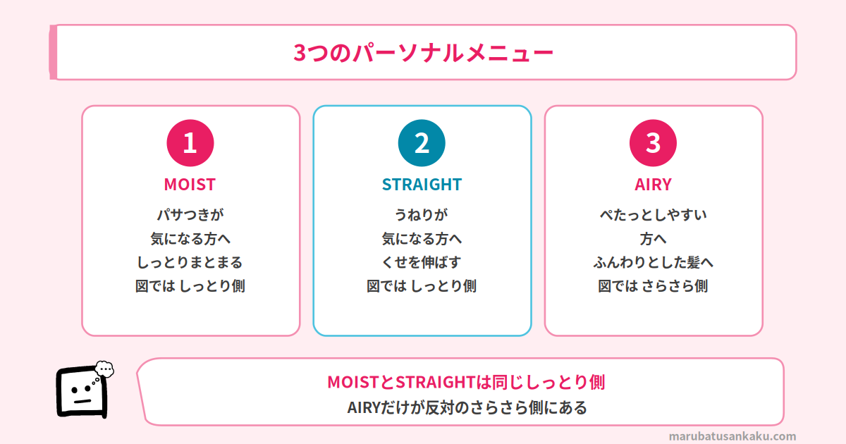 EH-NC50の3つのパーソナルメニュー