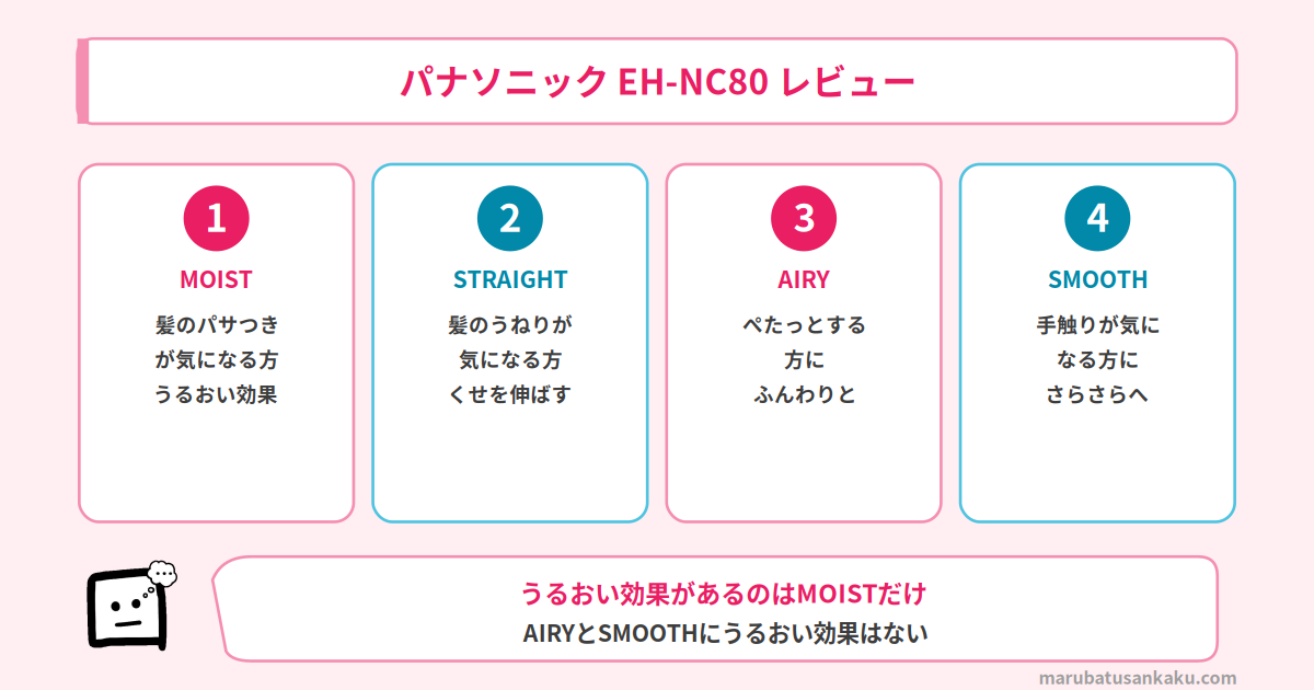 EH-NC80レビュー 4つのパーソナルメニューMOIST STRAIGHT AIRY SMOOTH