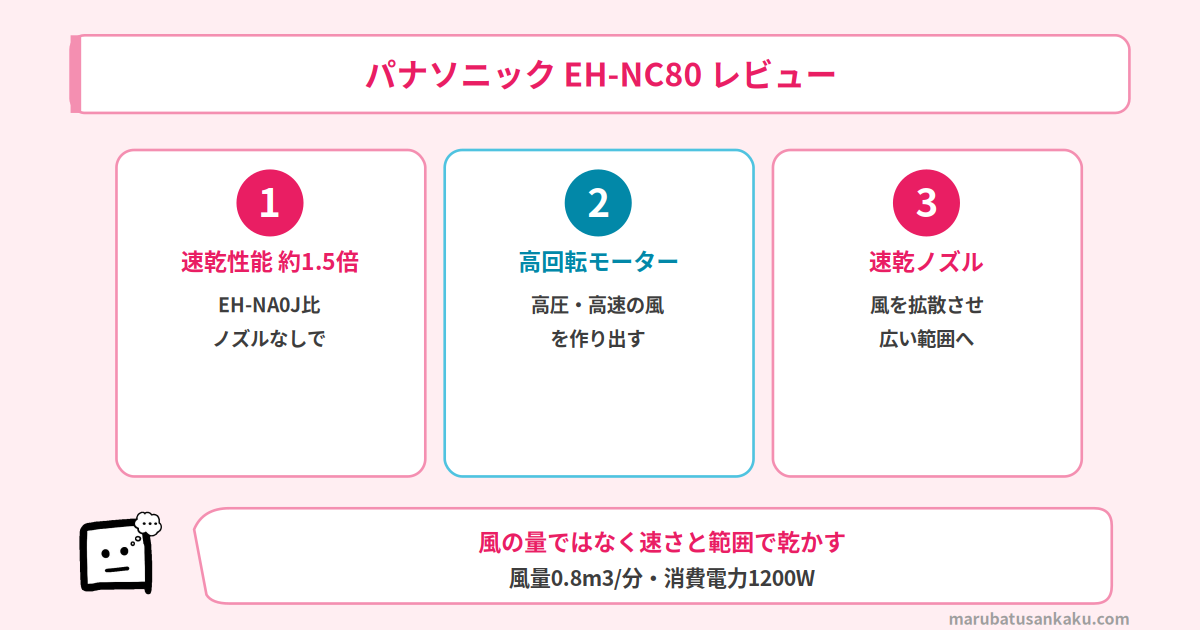 EH-NC80レビュー 速乾性能約1.5倍と高回転モーター・速乾ノズル