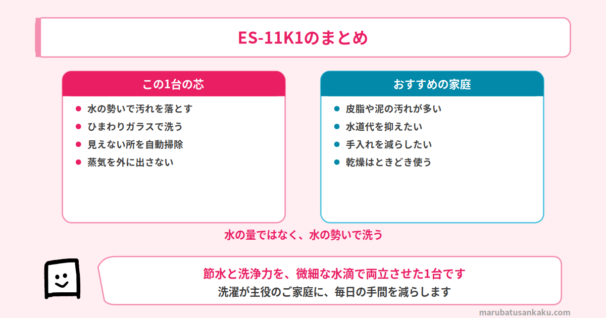 ES-11K1のまとめ