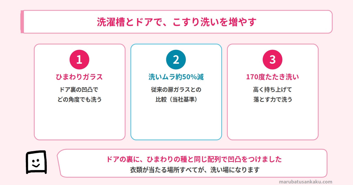 洗濯槽とドアで、こすり洗いを増やす