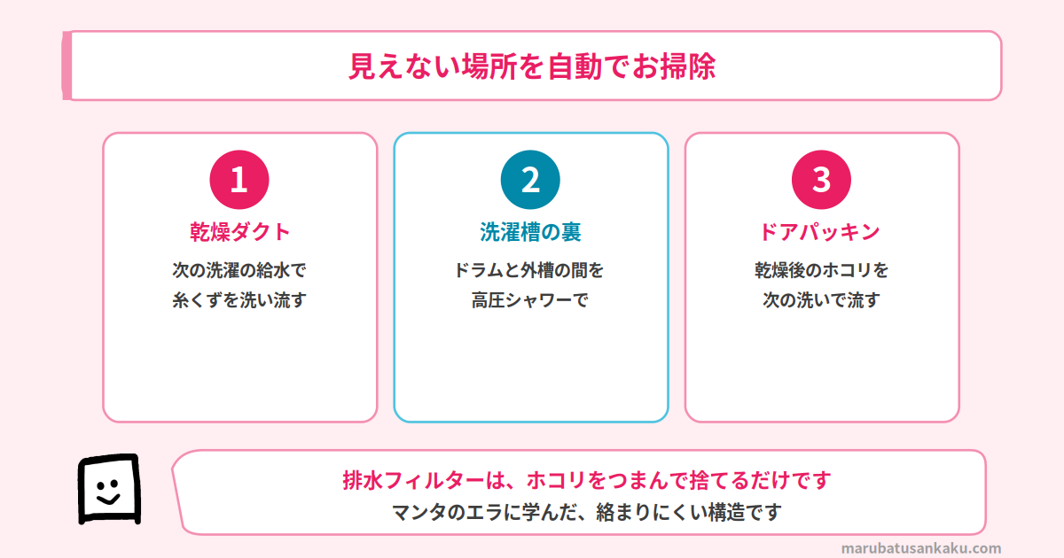 見えない場所を自動でお掃除