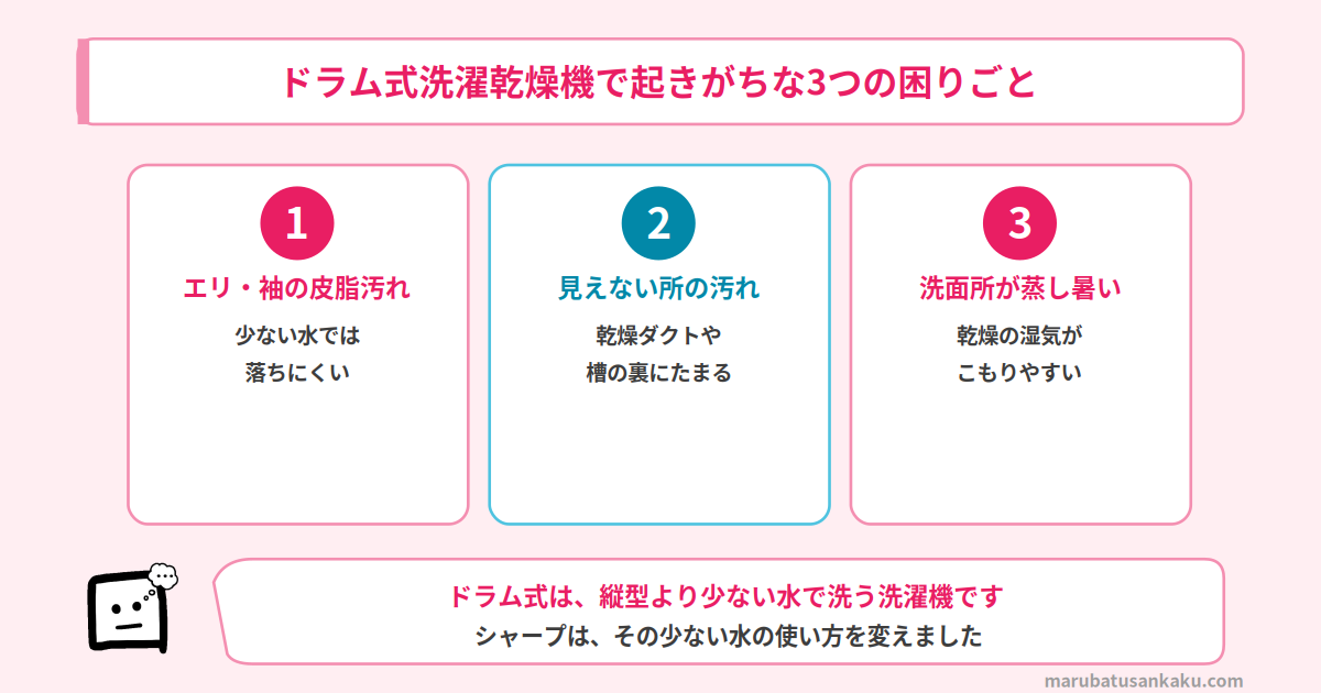 ドラム式洗濯乾燥機で起きがちな3つの困りごと