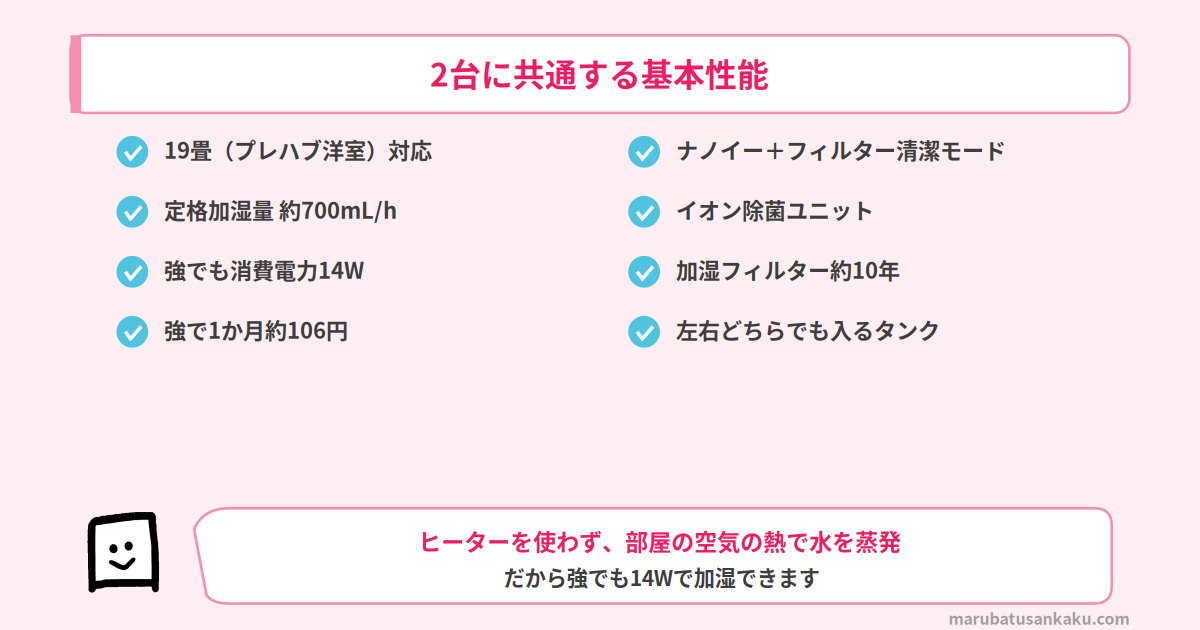 FE-KX07DとFE-KX07Cに共通する基本性能