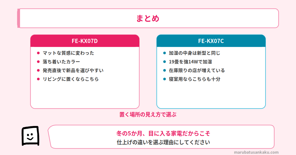 FE-KX07DとFE-KX07Cのまとめ