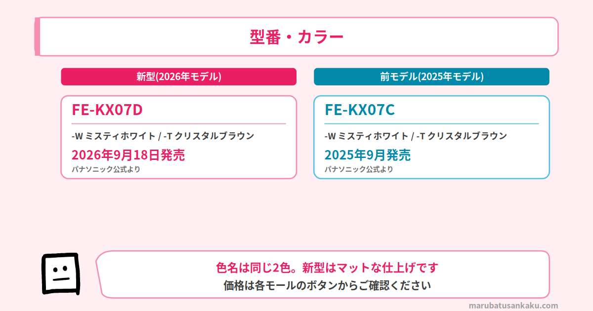 FE-KX07DとFE-KX07Cの型番とカラー