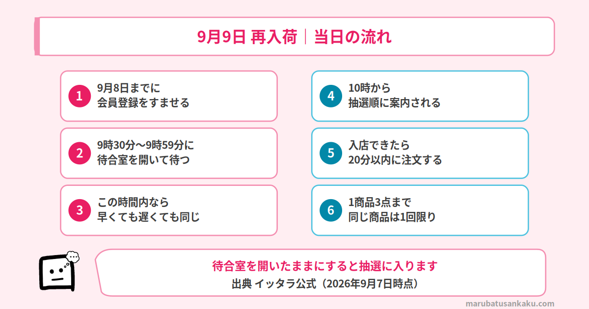9月9日 イッタラ×ポケモン再入荷 当日の流れ