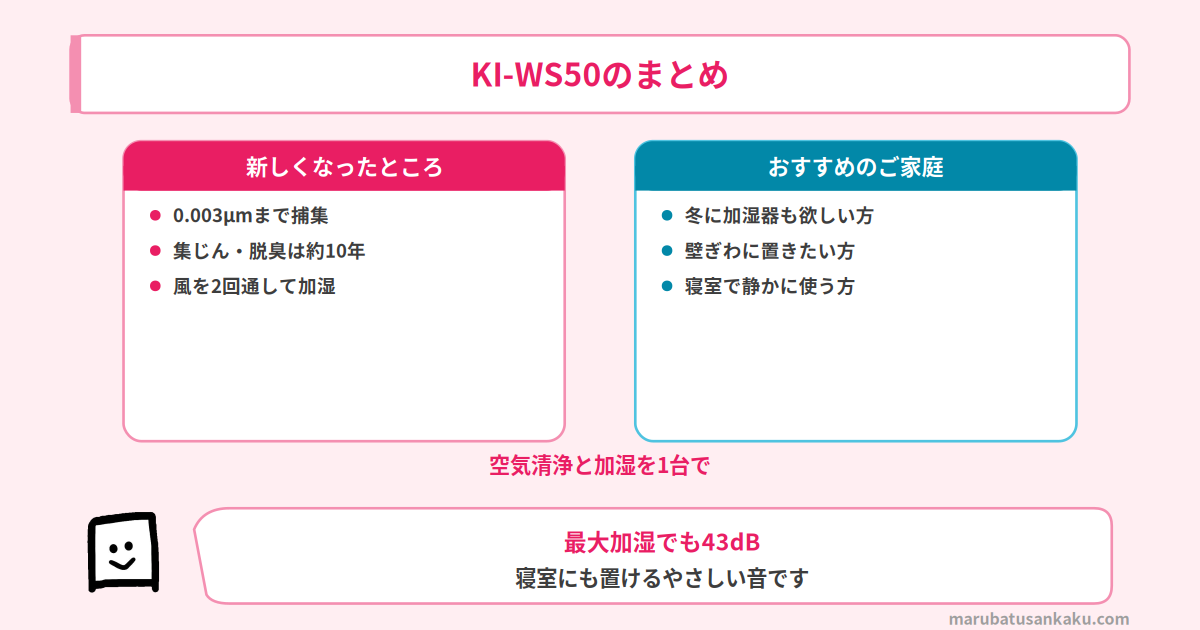 KI-WS50のまとめ