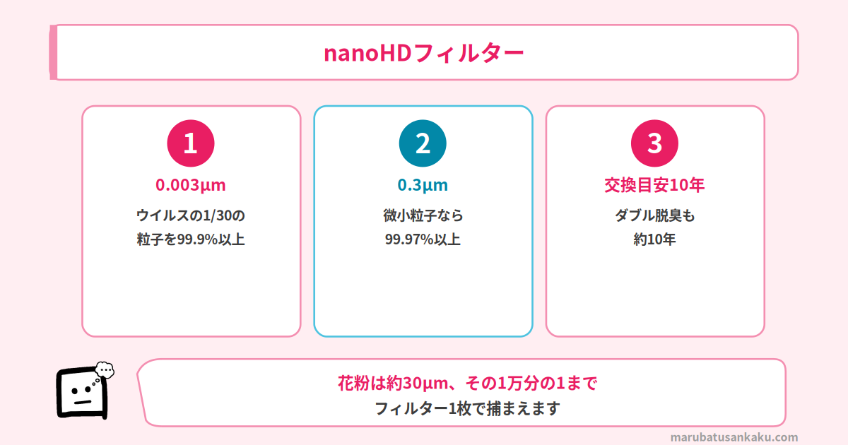 nanoHDフィルター