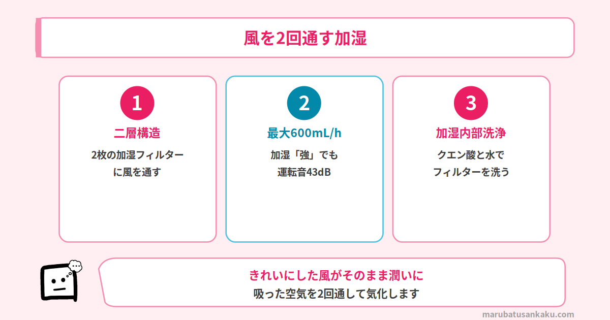 風を2回通す加湿
