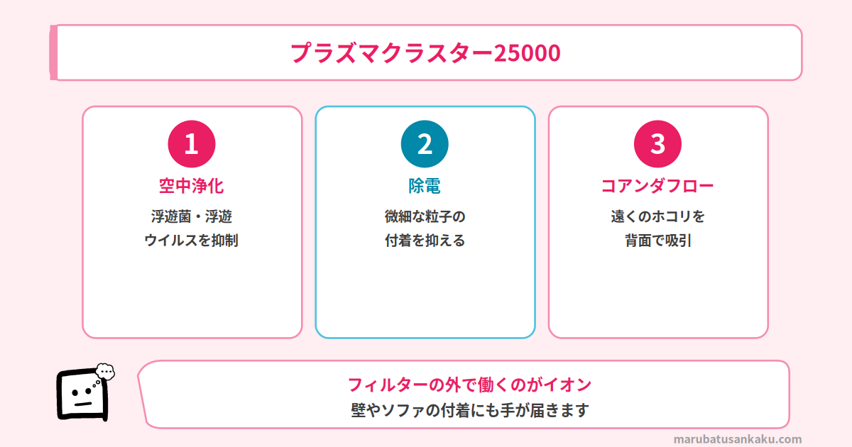 プラズマクラスター25000