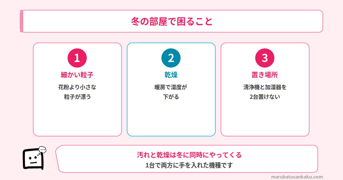 冬の部屋で困ること