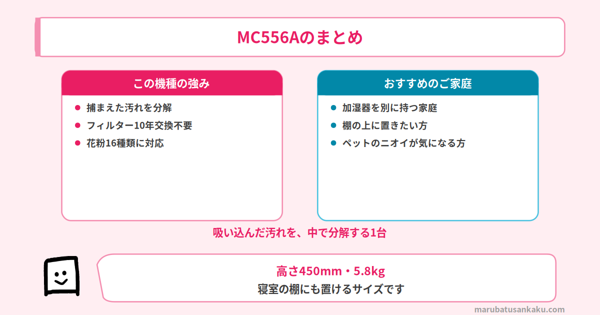 MC556Aのまとめ