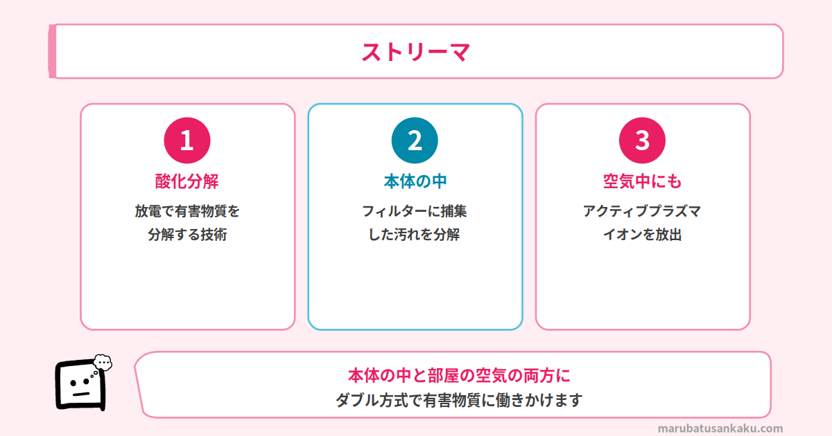ストリーマ