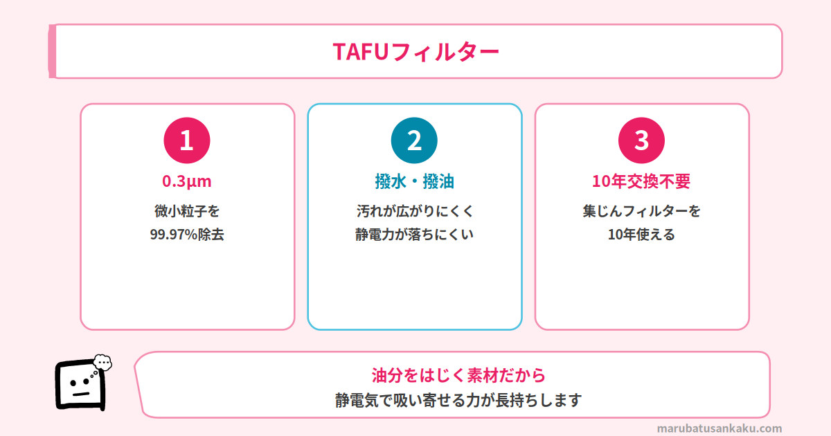 TAFUフィルター