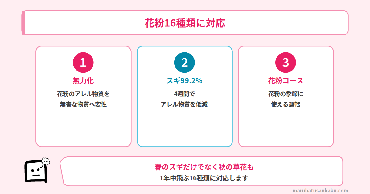 花粉16種類に対応