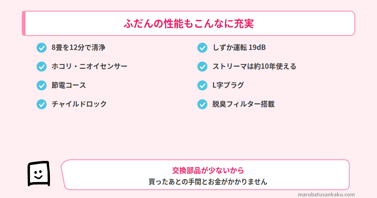 ふだんの性能