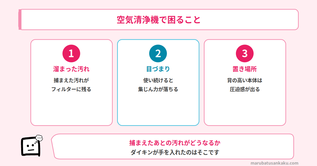 空気清浄機で困ること