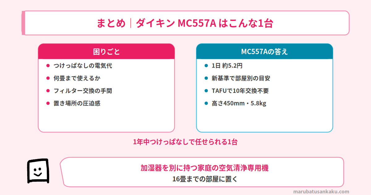 MC557Aのまとめ
