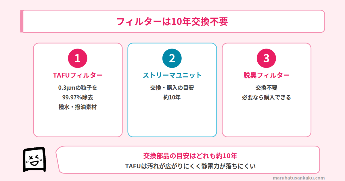 MC557AのTAFUフィルターとストリーマ