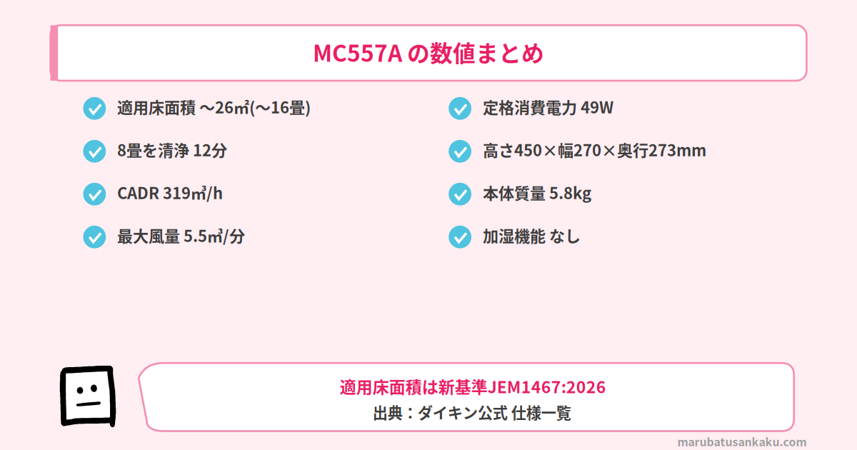 MC557Aの数値まとめ