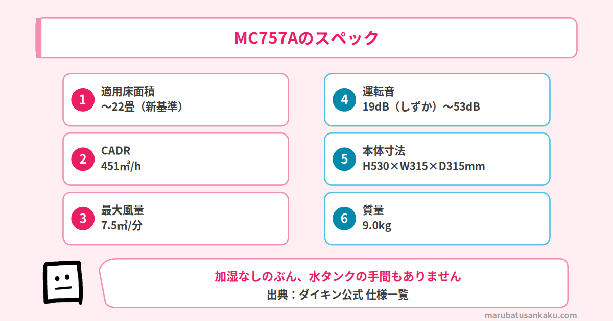 ダイキン MC757Aのスペック