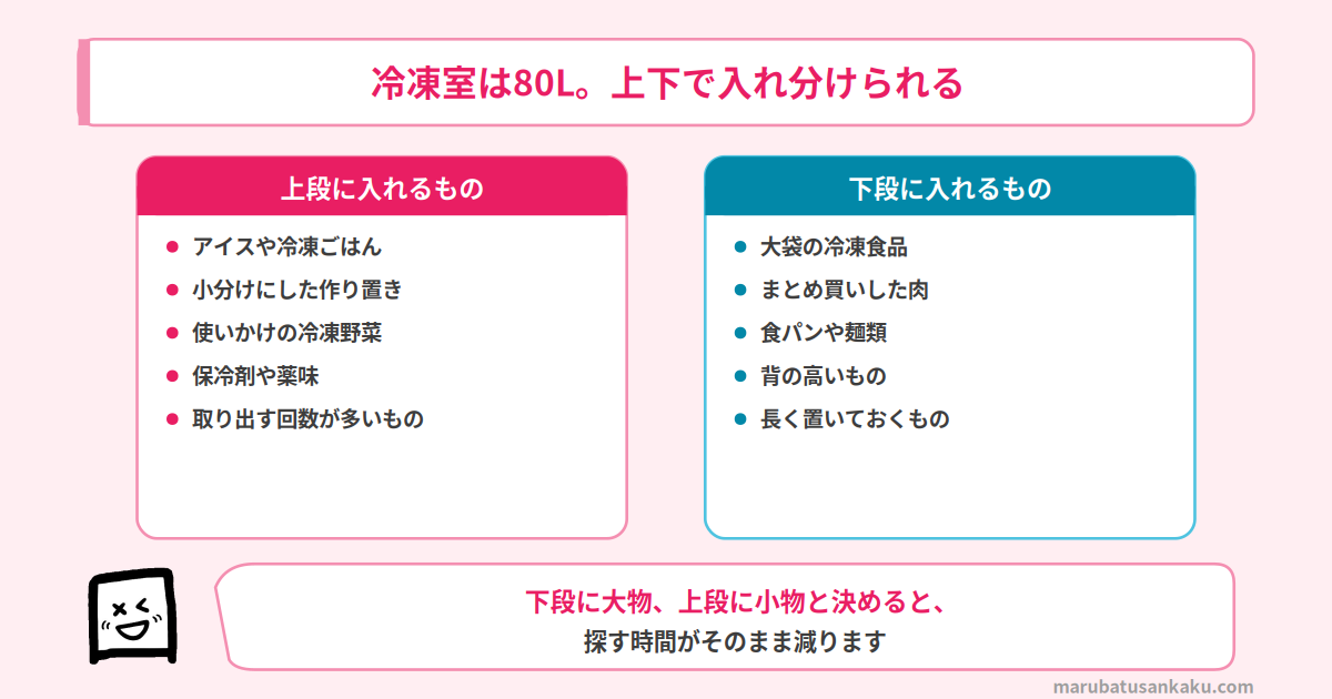 ビッグフリーザー80Lの上段と下段の使い分け