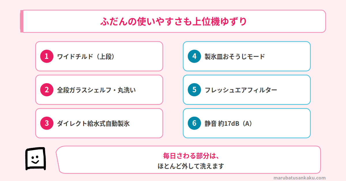 MR-CX37N のふだんの装備