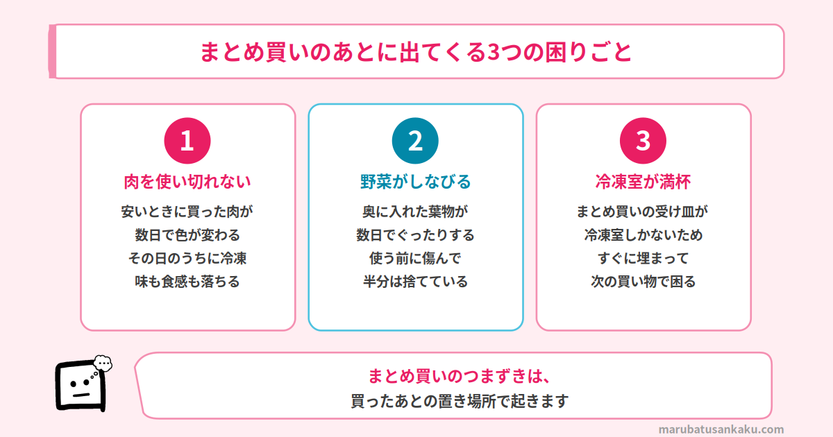 まとめ買いのあとに出てくる3つの困りごと