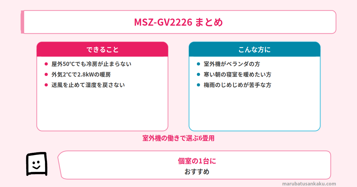 MSZ-GV2226のまとめ
