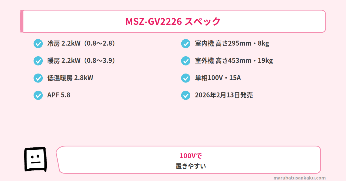 MSZ-GV2226のスペック