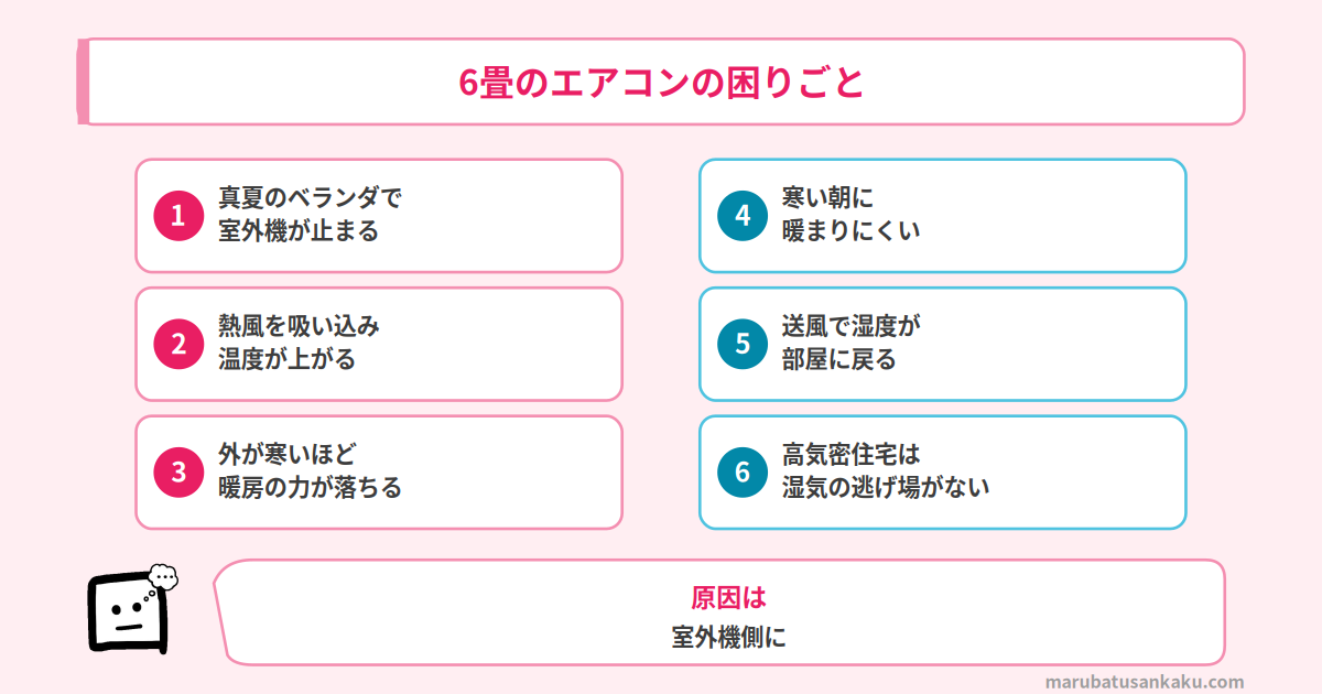 MSZ-GV2226が手を入れた困りごと