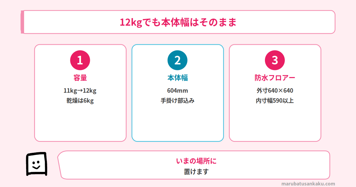 NA-LX123FLの容量と本体サイズ