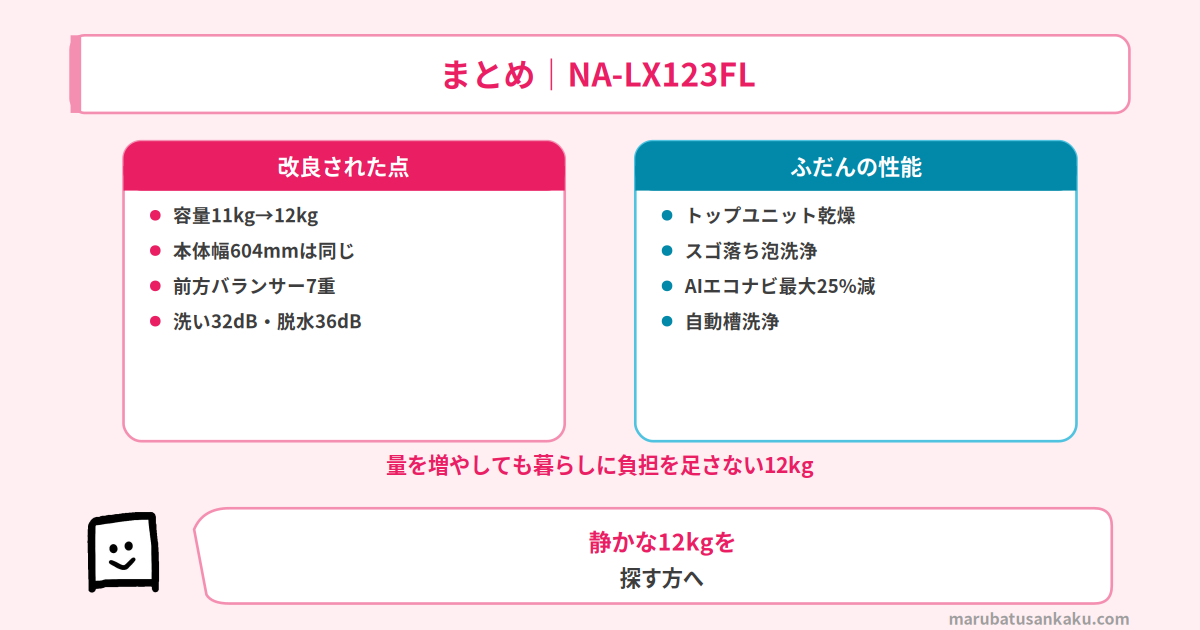 NA-LX123FLのまとめ