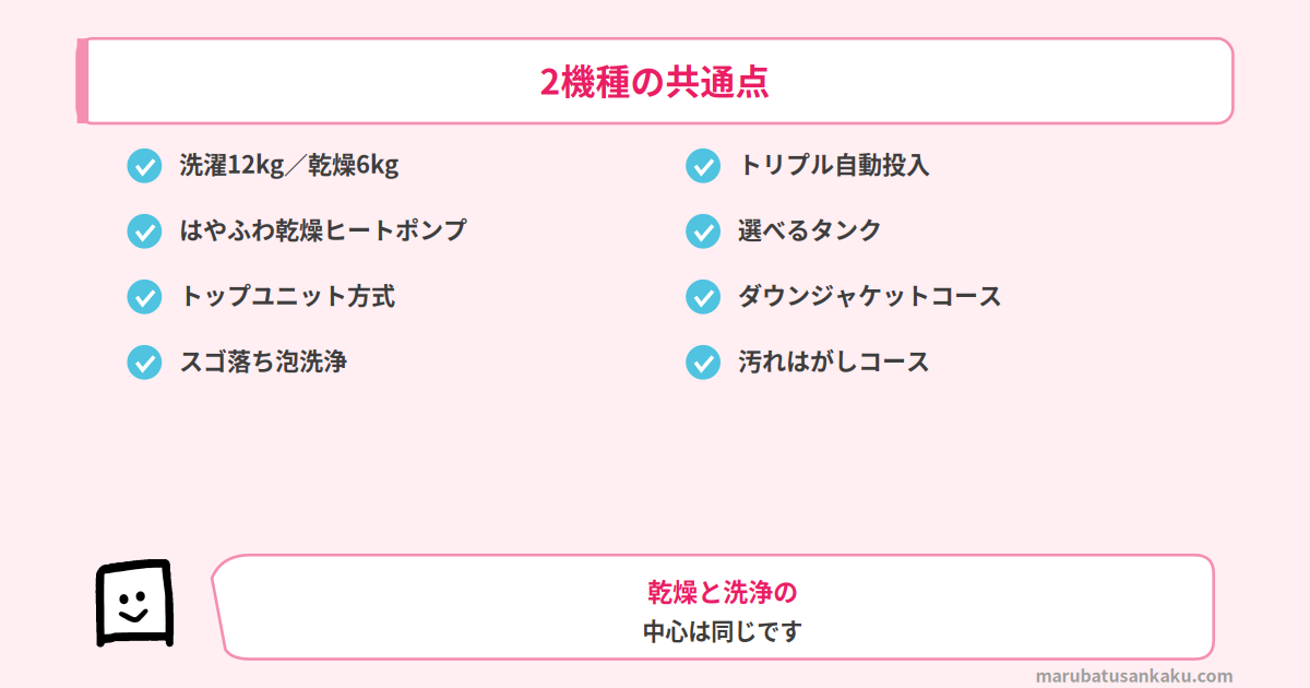 NA-LX125FとNA-LX125Eの共通点