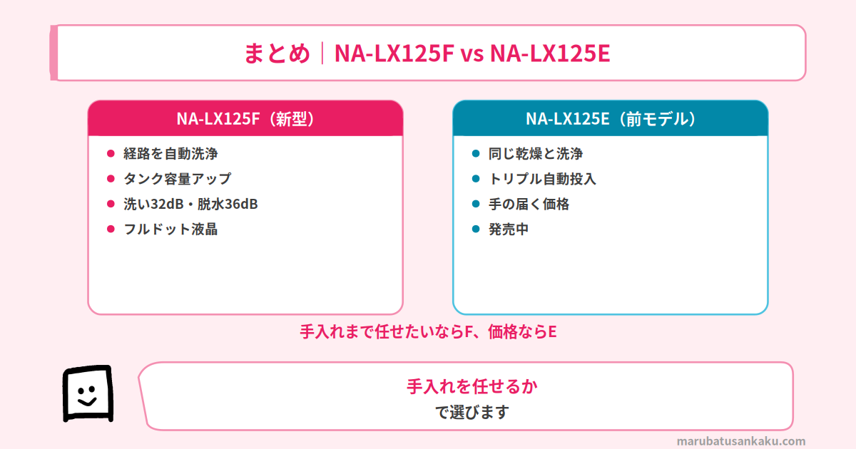 NA-LX125FとNA-LX125Eのまとめ