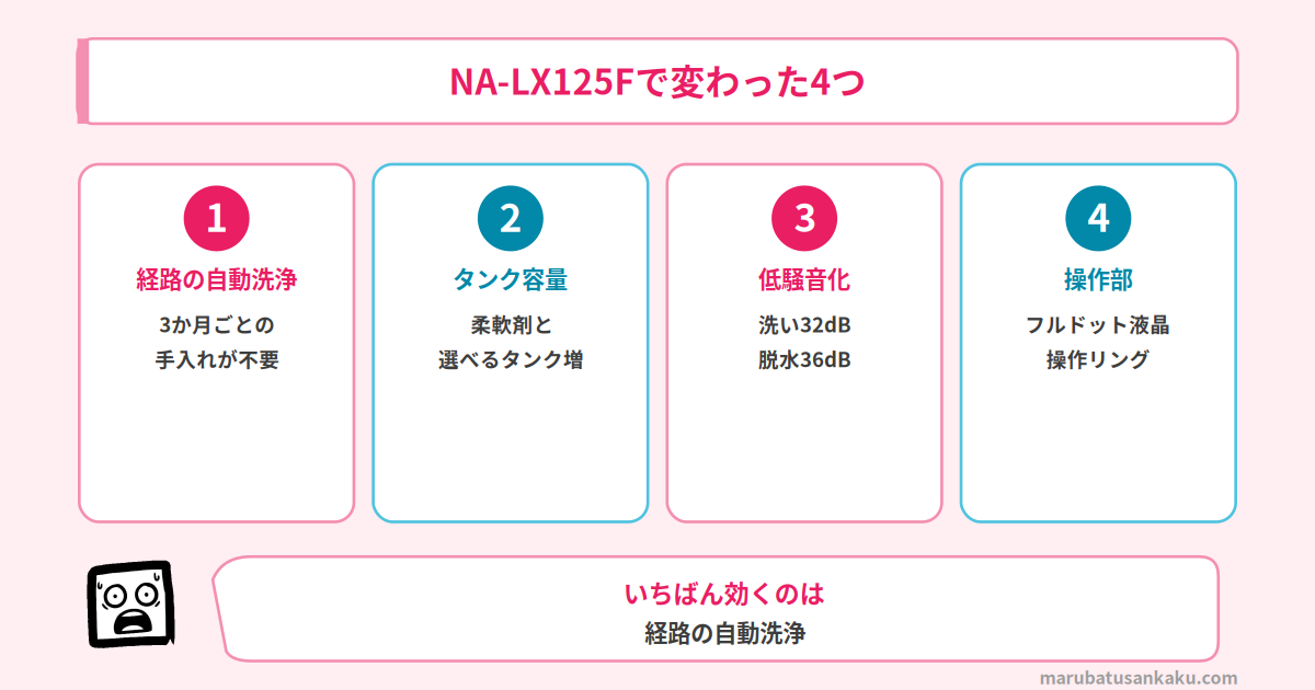 NA-LX125FとNA-LX125Eの違い